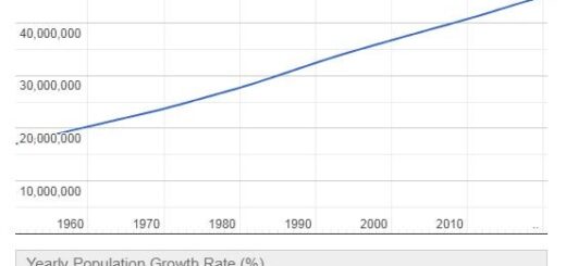 Argentina Population Graph